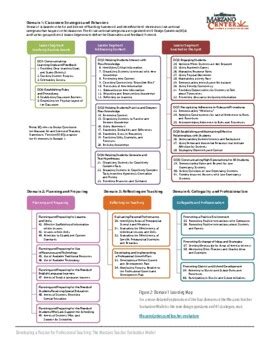 sample of marzano professional growth plan Kindle Editon