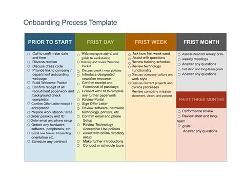 sample onboarding project plan Reader