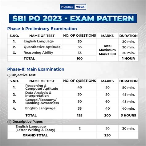 sample question paper for sbi po exam 2013 Reader