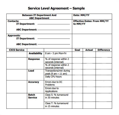 sample service level agreement metrics pdf Kindle Editon