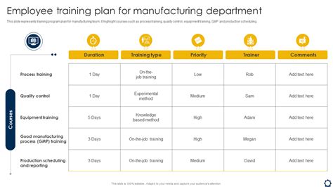 sample training plan in manufacturing Ebook Doc