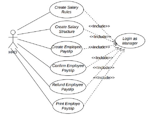 sample use case diagrams payroll system Doc