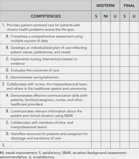 sample-nursing-student-clinical-evaluation-comments Ebook Epub