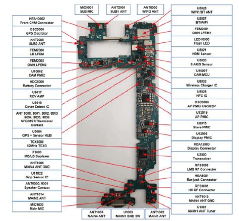 samsung mobile circuit solution Reader