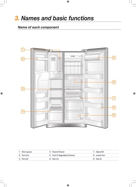 samsung model rs265tdrs manual Epub