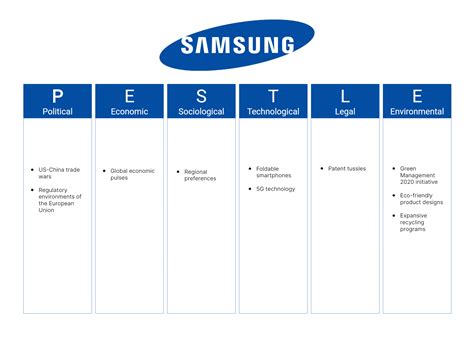 samsung pest analysis Ebook Reader