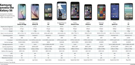 Samsung Phone Comparison Chart