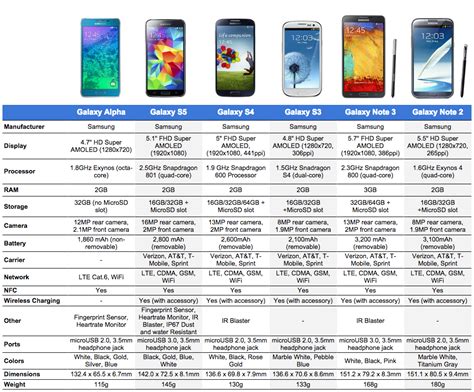 Samsung Phones Comparison Chart