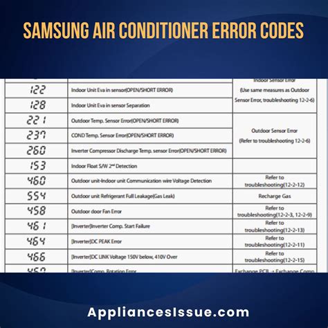 samsung plasma error codes Kindle Editon