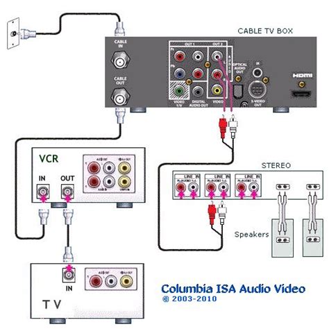 samsung smart tv connection diagram Reader