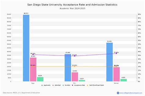 san diego state average sat