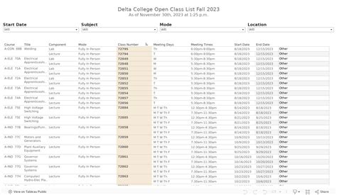 san joaquiin delta college unable to apply for class