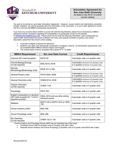 san jose state articulation