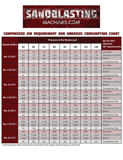 Sandblaster Nozzle Size Chart