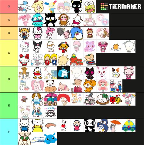 sanrio tier list