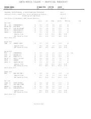 santa monica college transcripts