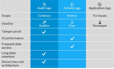 sap audit event types