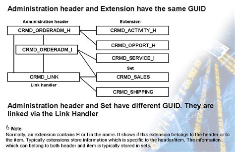 sap crm one order framework Doc