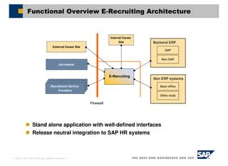 sap e recruiting configuration guide Reader