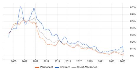 sap hr jobs in uk PDF