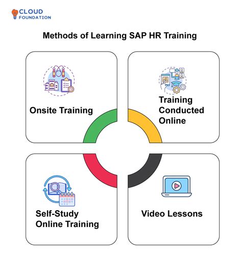 sap hr training manual Kindle Editon