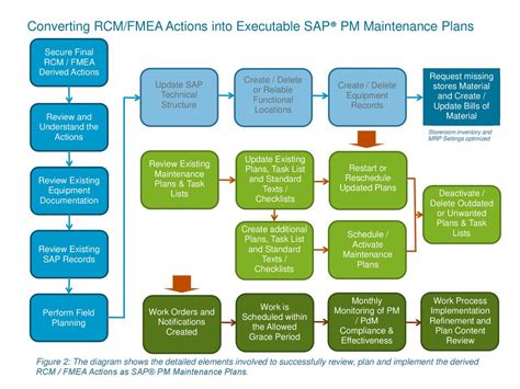 sap maintenance plan strategy Epub