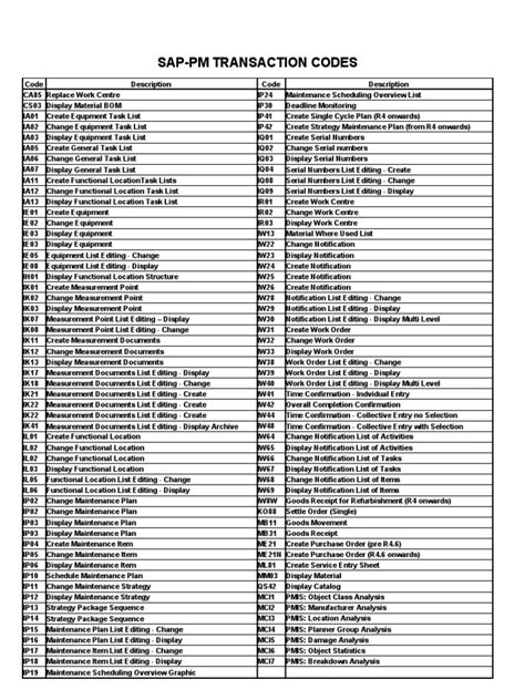 sap pm transaction code list pdf pdf Kindle Editon