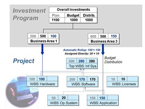 sap ps tables wbs element Kindle Editon