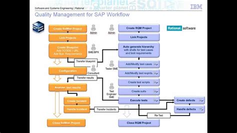 sap qm implementation guide Doc