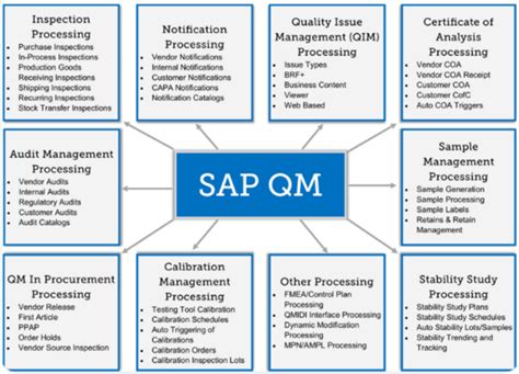 sap quality module training Kindle Editon