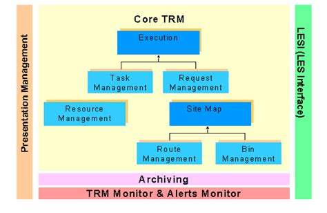 sap task and resource management pdf Doc