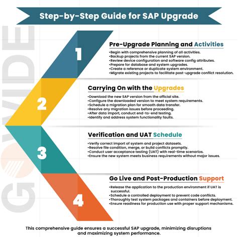 sap upgrade guide download PDF