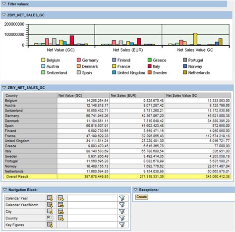 sap web application designer tutorial PDF