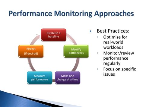 sar PHP: Unlocking System Resource Monitoring and Performance Optimization