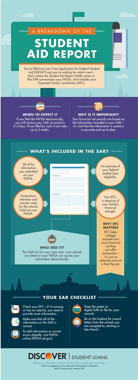 sar student aid report