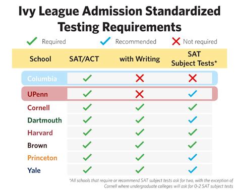 sat picture requirements