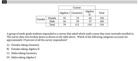 sat probability questions
