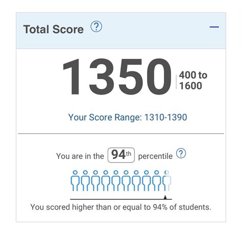 sat score of 1350