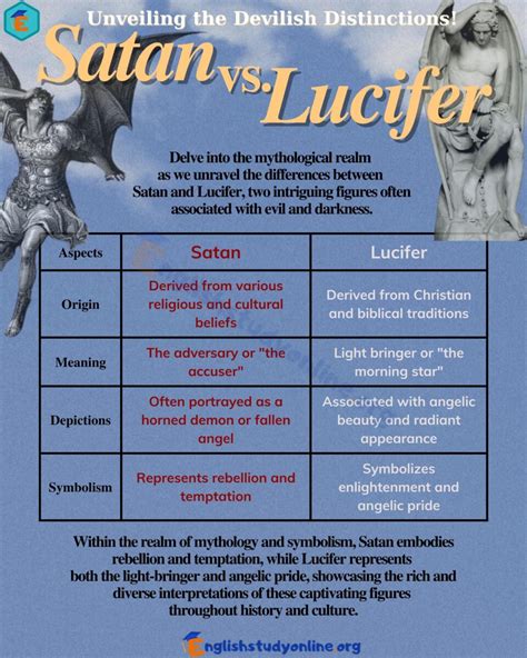 satan and lucifer