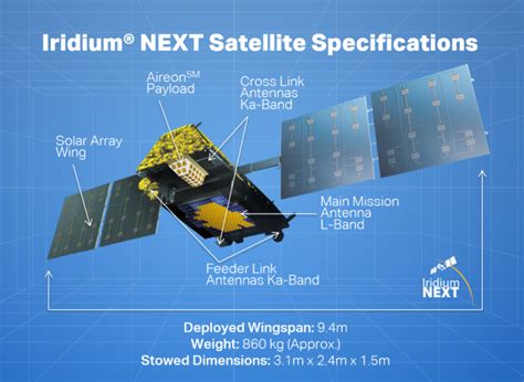 satellite communications payload and system Doc
