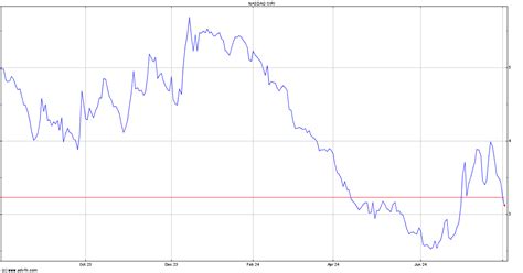 satellite radio stock price