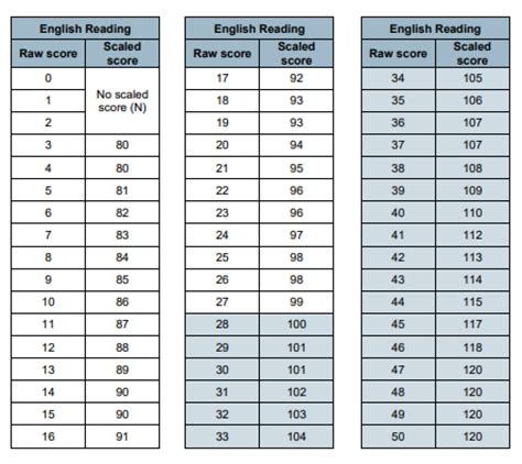 sats mark scheme reading stones and bones Ebook Doc