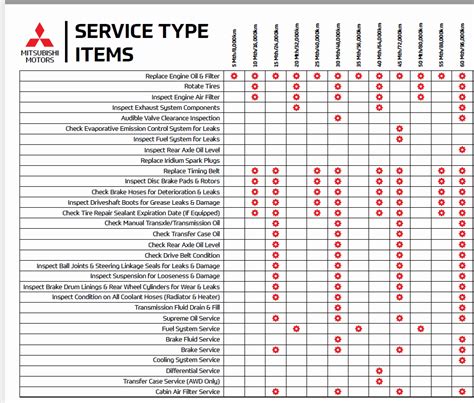 saturn l200 maintenance schedule Reader