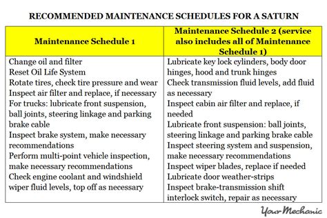 saturn sky service schedule Kindle Editon