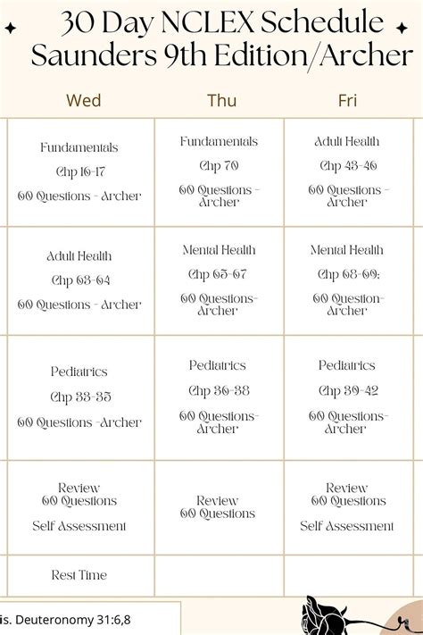 saunders nclex maintenance schedule 2012 Kindle Editon