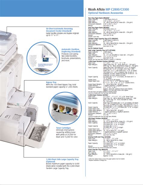 savin c2828 multifunction printers accessory owners manual Reader