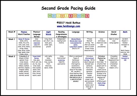 saxon math second grade pacing guide Doc