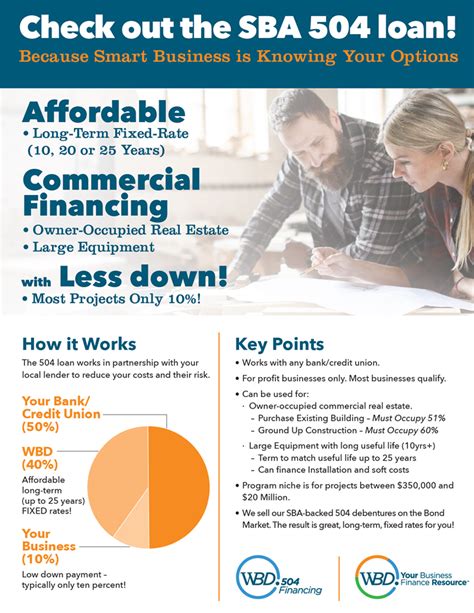 sba 504 program guidelines Reader