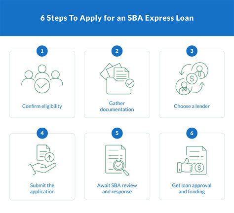 sba express loan documents Epub