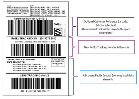 scac code for fedex freight economy Reader